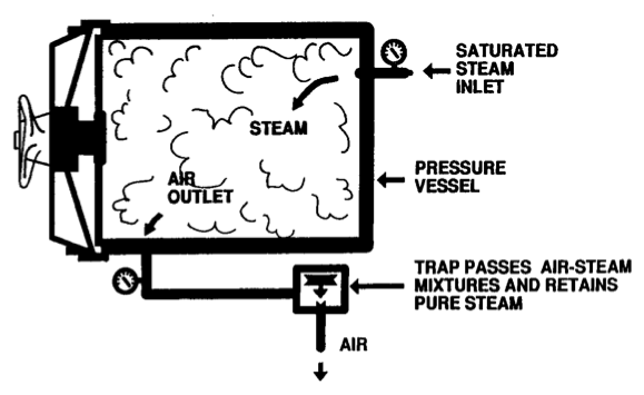 滤芯的灭菌方法 滤芯的灭菌方法